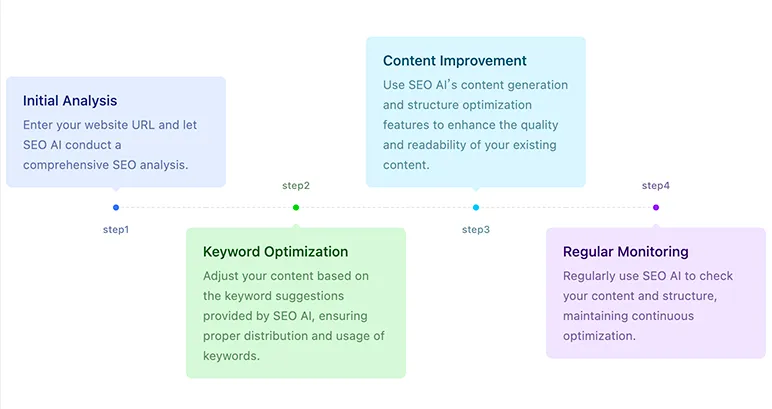 SEO Writing Optimization