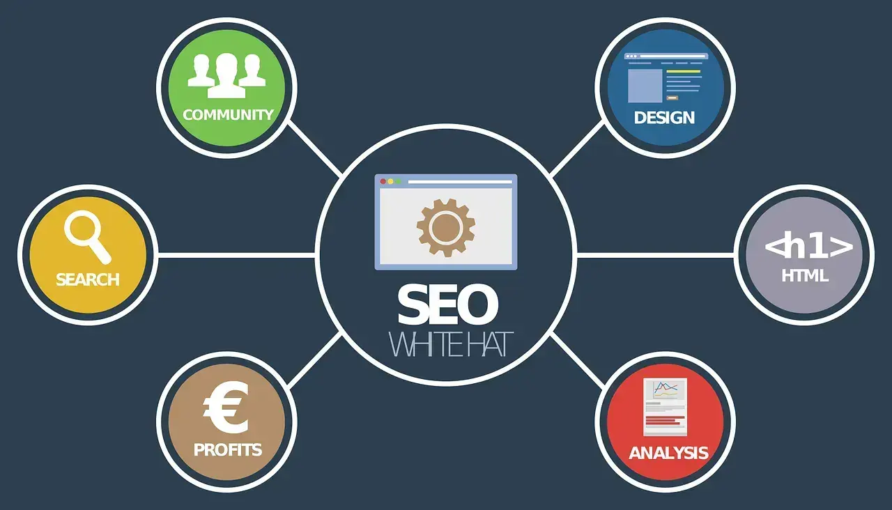 On-Page SEO Elements